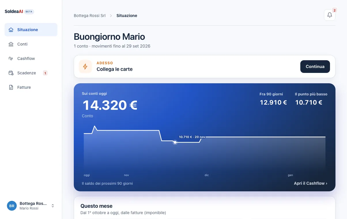 Soldea, Situazione: il saldo di oggi, il grafico dei prossimi 90 giorni e la cosa da fare adesso